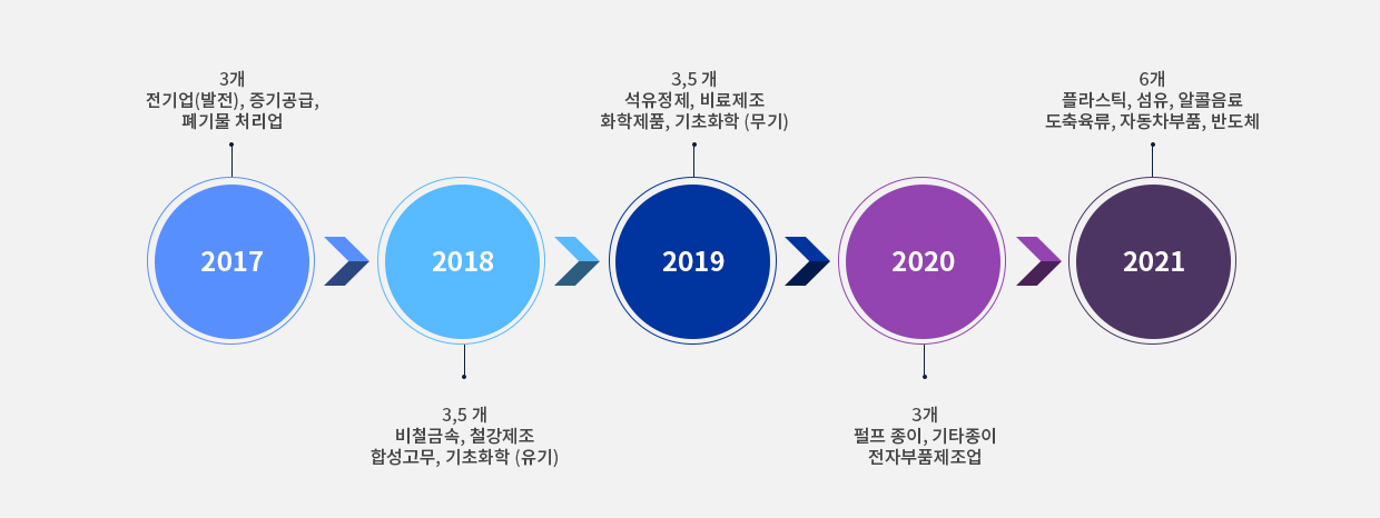 통합환경관리제도